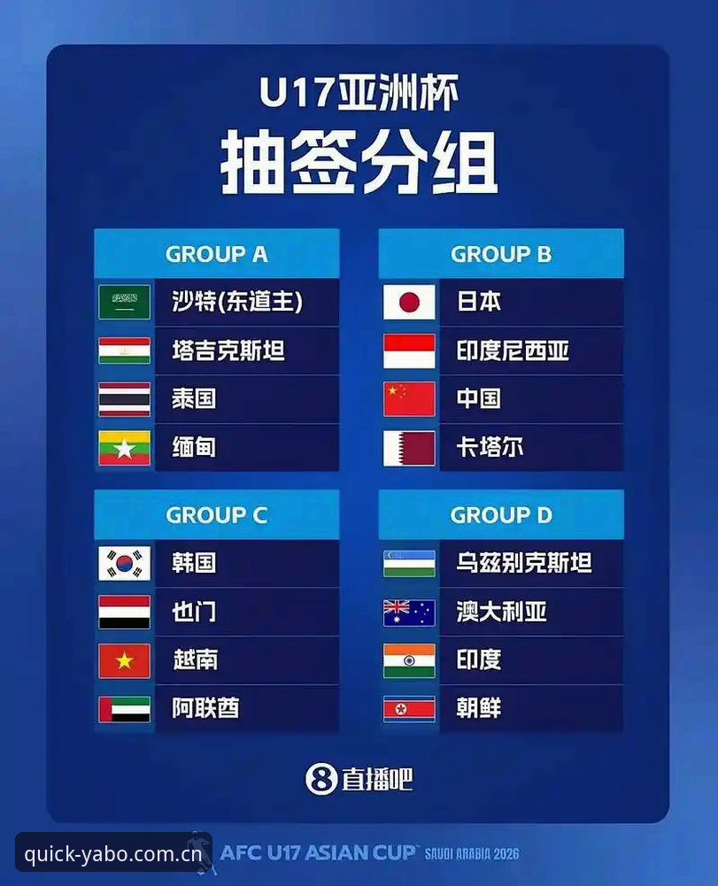 亚博投注入口 U17世界杯抽签详解:中国男女足分组形势与观赛指南